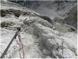 Türlwandhütte - Kleiner Gjaidstein